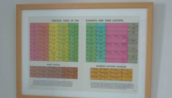 Periodic table print